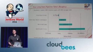 Jenkins World 2016 - The Need For Speed: Building Pipelines To Be Faster