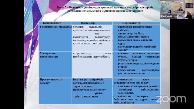 Защита докторских диссертаций (PhD) Мырзабеков Е. Е., Орынбаева Л. К. смотреть онлайн
