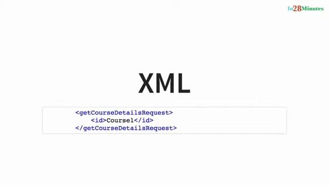 WEB SERVICE Questions | Spring BOOT with CRUD Tutorial For Beginners #springboot #spring #webservic