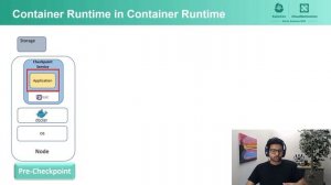 Container Checkpoint/Restore at Scale for Fast Pod Startup Time - Ritesh Naik, MathWorks