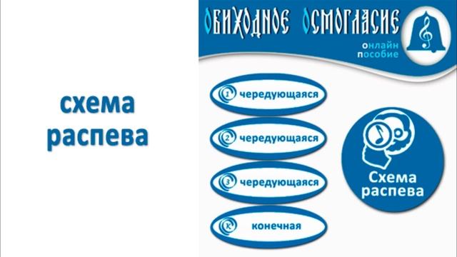 ОСМОГЛАСИЕ ОБИХОДНОЕ мобильное приложение
