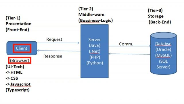 1. Angular 9 Demo Session-1
