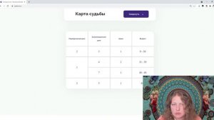 Когда день смерти совпадает с основой дня рождения. Нумерология.