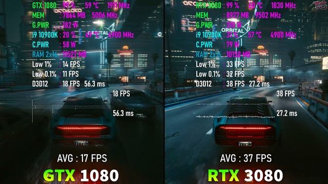 GTX 1080 vs RTX 3080 - How Big is the Difference? смотреть онлайн