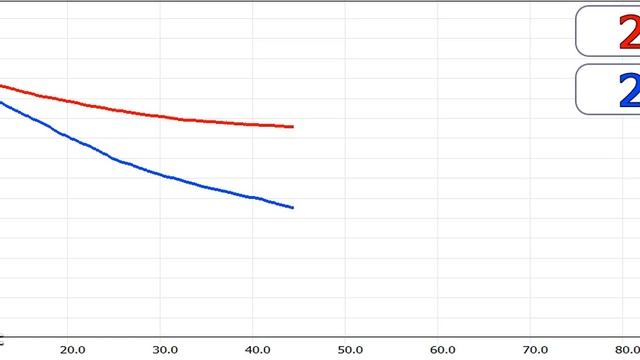 испарение бутанола и 2- метилпропанола смотреть онлайн