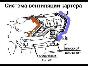 Обзор конструкции вентиляции картерных газов на Форде и переделка на Фиате
