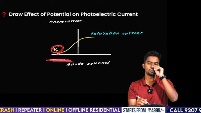Plus Two Physics Public Exam | Rocket Revision | Eduport Class 11 смотреть онлайн