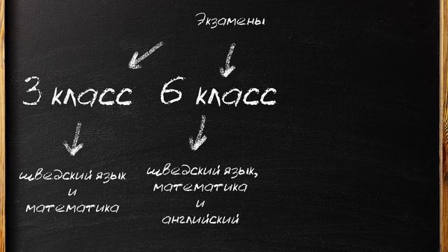 Образование в Швеции / Школы в Швеции / Вся правда о шведском образовании