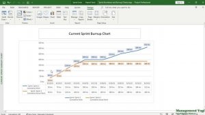 MANAGEMENT YOGI: MASTERING MS PROJECT AGILE: Sprint Burndown and Burnup Charts