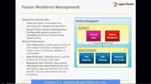 What are the Components of Workforce Management in Fusion Time and Labor