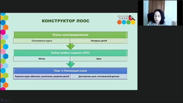 Конструирование личностно ориентированных образовательных ситуаций