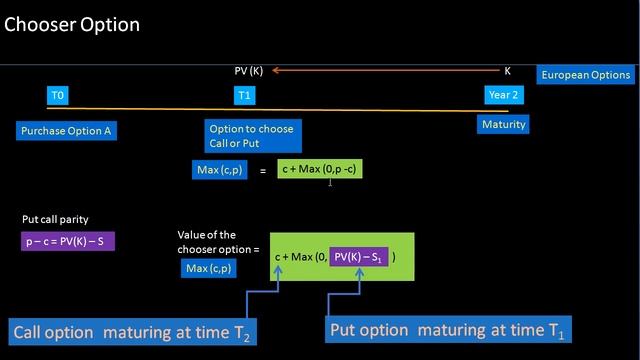 Chooser Options (FRM Part 1) смотреть онлайн
