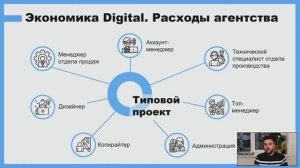 Экономика, эффективность и KPI в Digital. Вебинар для бизнеса