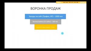 Воронка продаж в контекстной рекламе