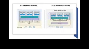 MuleSoft Surat Meetup#42 - Runtime Fabric Manager on Self Managed Kubernetes