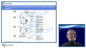 Session 1: Organizations and the Circular Economy