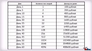 Лишняя Сотка - Честная система умножения капитала! АНАЛОГОВ НЕТ! Бизнес в Интернете - это легко!