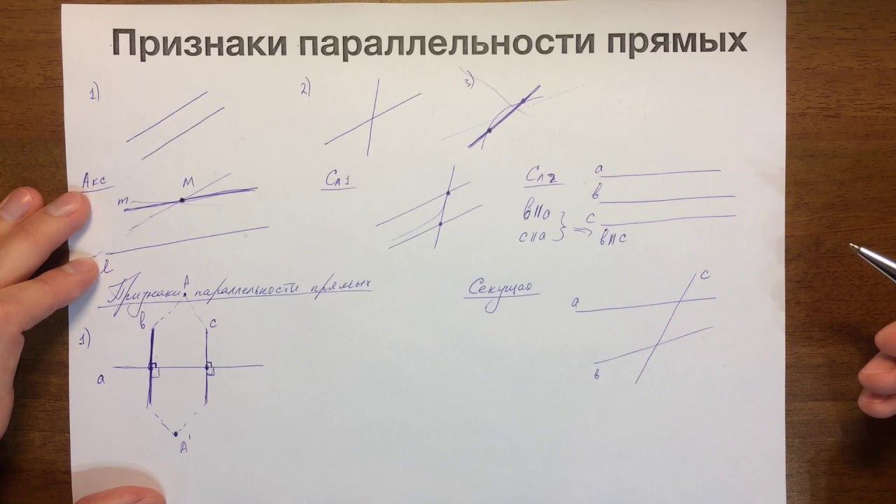 Параллельные прямые  Признаки и свойства #06