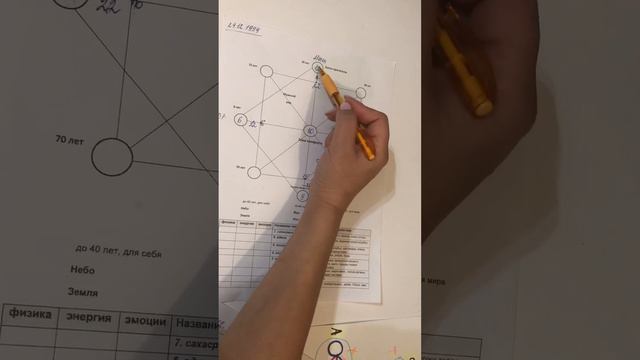 Алгоритм расчета матрицы судьбы