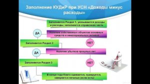Как заполнить книгу доходов и расходов