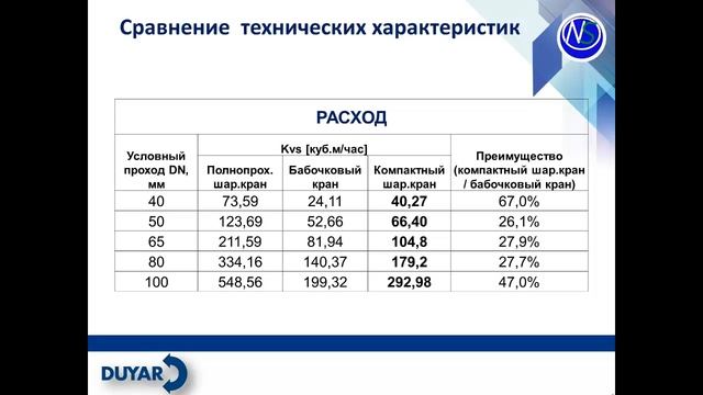 Серия компактных кранов DUYAR смотреть онлайн