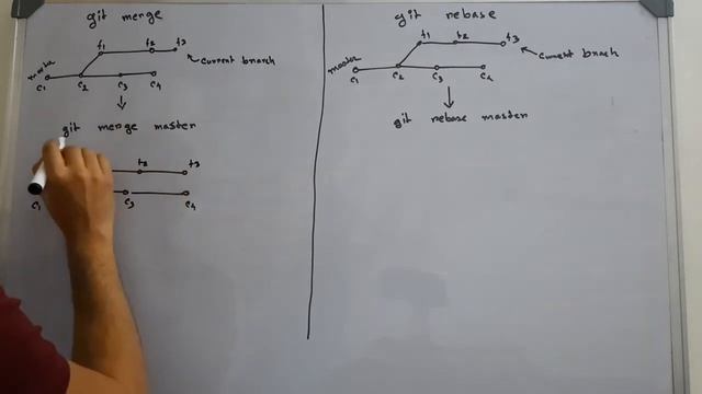 Git Merge | Git Rebase | git concepts | Part 2 смотреть онлайн