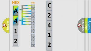 DTC Hyundai C2412 Short Explanation