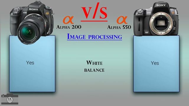 Sony Alpha 200 vs Sony Alpha 550 смотреть онлайн