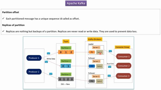 Apache Kafka Fundamentals | Apache Kafka Architecture – Cluster | Apache Kafka Tutorial смотреть онлайн