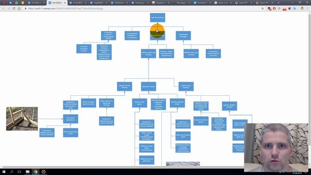 Грамотное мышление. 5.2. Построение алгоритма. Примеры. смотреть онлайн