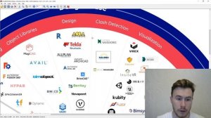 Обзор всех BIM программ для инженеров