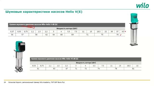 Предотвращение шума и вибраций в системах водоснабжения и пожаротушения смотреть онлайн
