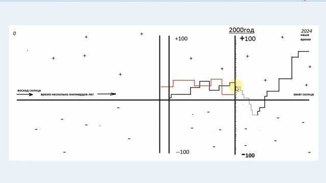 Сенсация для РОССИИ.Збылиль предсказания Ванги для России 2024. Второе пришествие Христа спасителя смотреть онлайн
