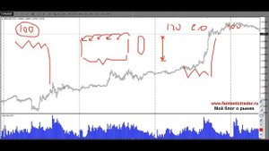 Ценная Фишка по Выходу из Позиции (трейдинг, торговля на бирже, обучение форекс).