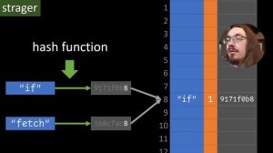 Faster than Rust and C++: the PERFECT hash table