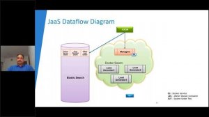 Distributed WorkLoad Generator for Performance Load Testing Using Emerging Technologies