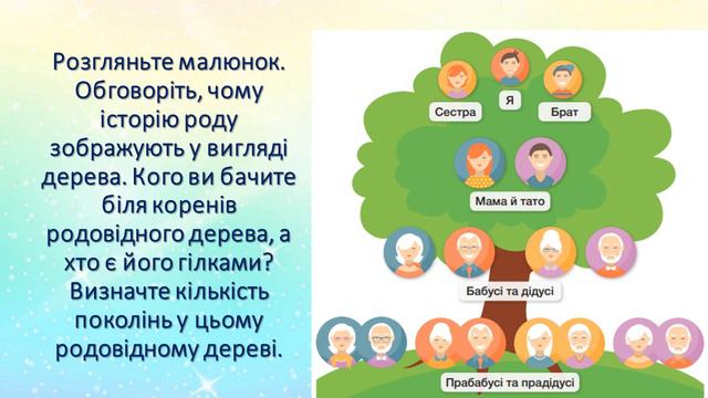 Урок 6. СІМ’Я  СКЛАД СІМ’Ї  ІСТОРІЯ РОДУ . ЯДС 3 клас Жаркова І.