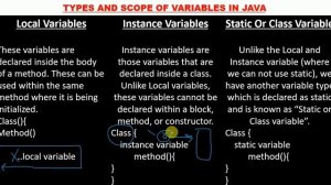 different types of variables in java | scope of variables | java for begginers | types of variables