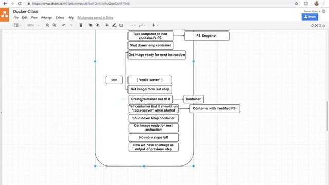 How to create image form Dockerfile | What happens in backgroud смотреть онлайн