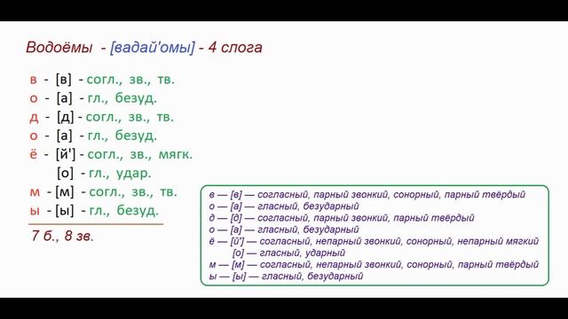 Звуко – буквенный  (фонетический) разбор  к   слову  водоёмы