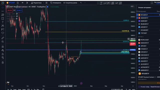 Краткий обзор рынка на 12.01.2023 смотреть онлайн