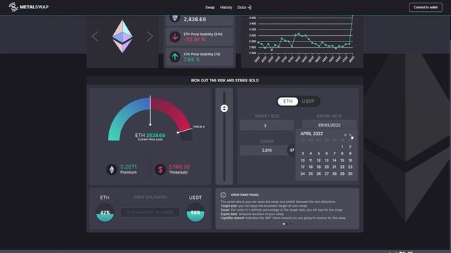 MetalSwap Децентрализуйте свои финансовые инструментыс помощью блокчейна.