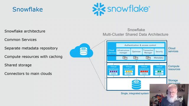 The Battle of Cloud Data Warehouses: Snowflake, Synapse, and More - Johan Ludvig Brattås смотреть онлайн