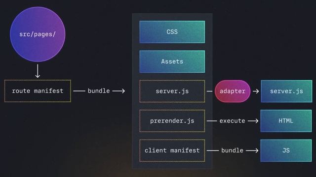 Astro 2.0 ¿Un Nuevo Nextjs? смотреть онлайн