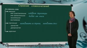 Синтаксис. Словосочетание