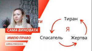 Сама ВИНовАтА. Как жить в состоянии ИМЕЮ ПРАВО.