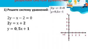 Решение системы линейных уравнений с двумя переменными графическим способом 3 урок
