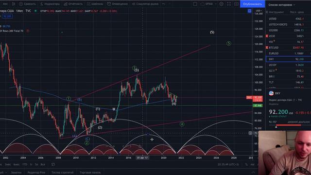 Циклический анализ #DXY Индекс доллара
