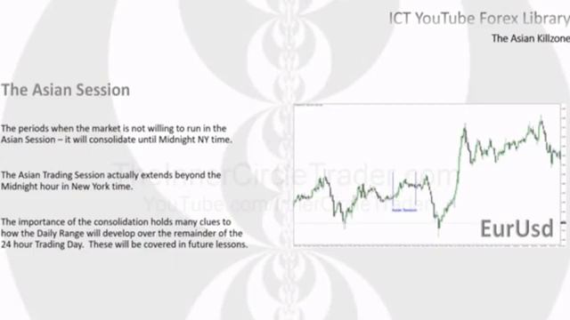 1.3 Азиатская зона сбора ликвидности по системе ICT