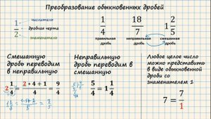 Преобразование обыкновенных дробей